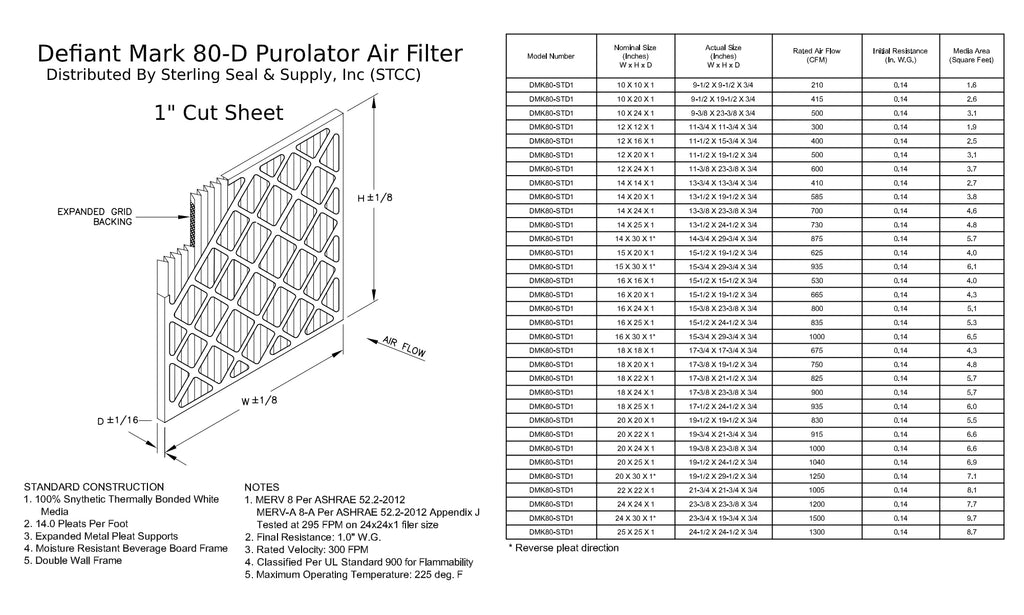 Extended 8, (6 Surface Purolator Pack) Air 15x30x1, Mechanical Filter, Pleated DMK80 MERV