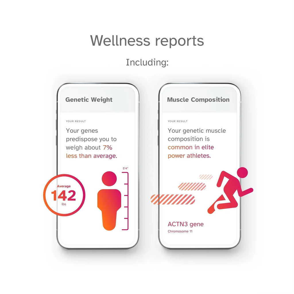 You – See Health below) Service 23andMe Test DNA Buy Ancestry Important + (before Info Test