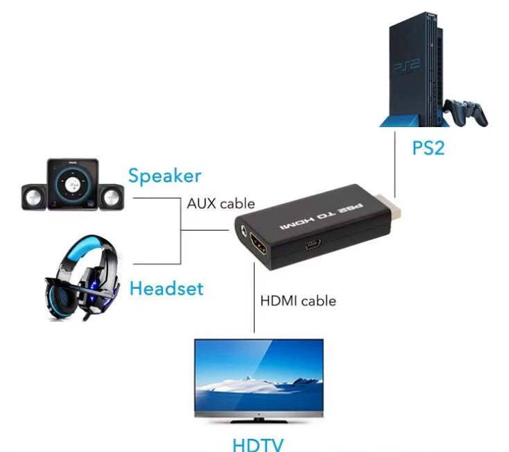 Output Adapter Converter Cable HDMI HDMI Power PS2 Audio Video + USB to 5-Packs HD